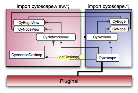 Cytoscape_classes.png