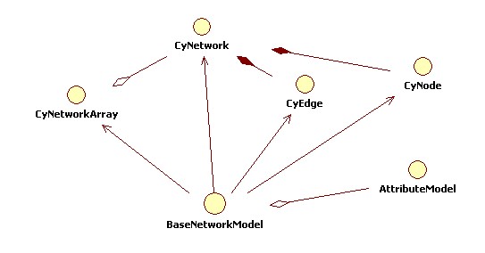 NetworkModelDiagram.jpg
