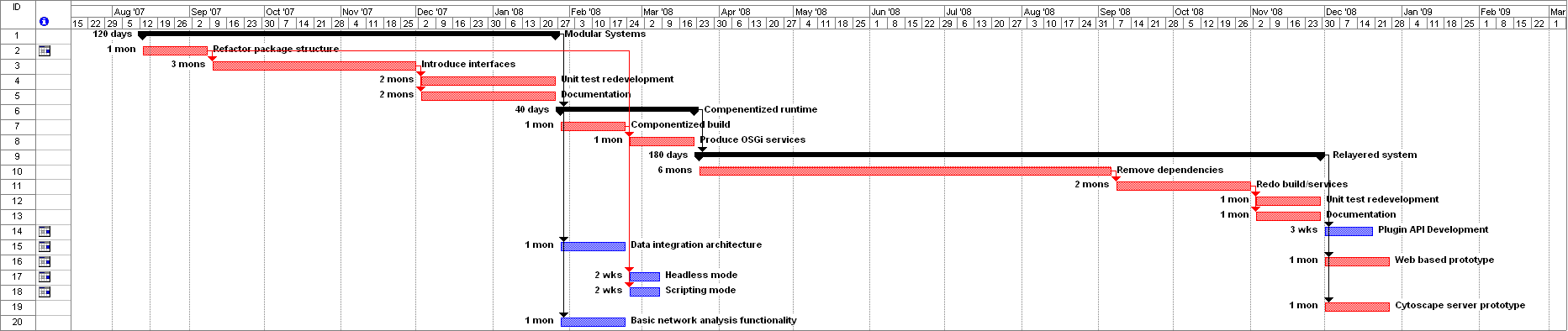 ProjectPlan.gif