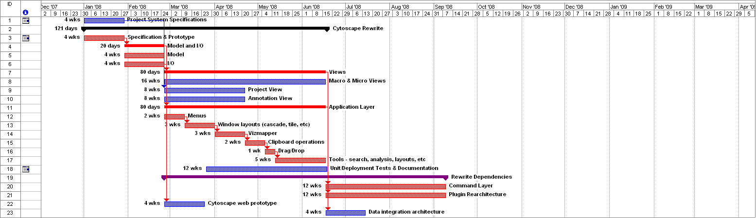 FatClientRewriteProjectPlan.png