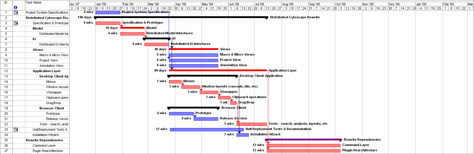 ThinClientProjectPlan.png