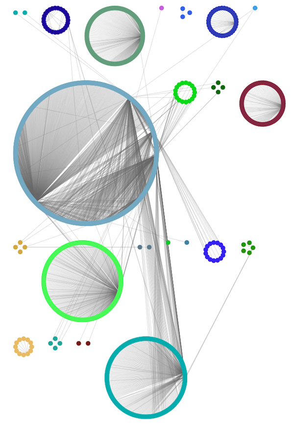 group_by_attributes_layout.png