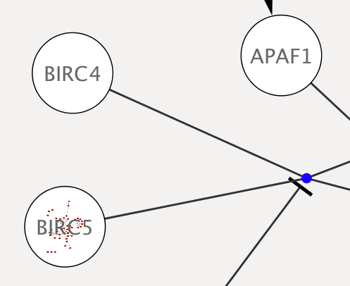 Nested Network visualization