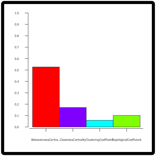 BarChartsNode_6_2.png