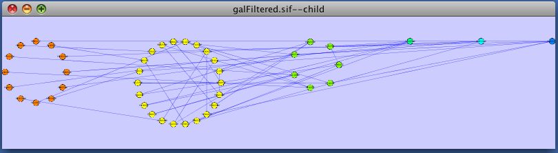 group_by_attributes_layout.png