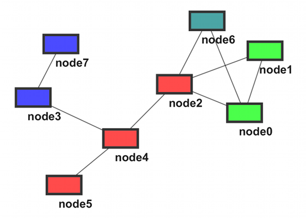 sample_modules.png