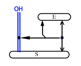 stoichiometricconversion8_061115_dwk.png