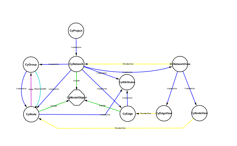 Cytoscape3ClassHierarchy.png