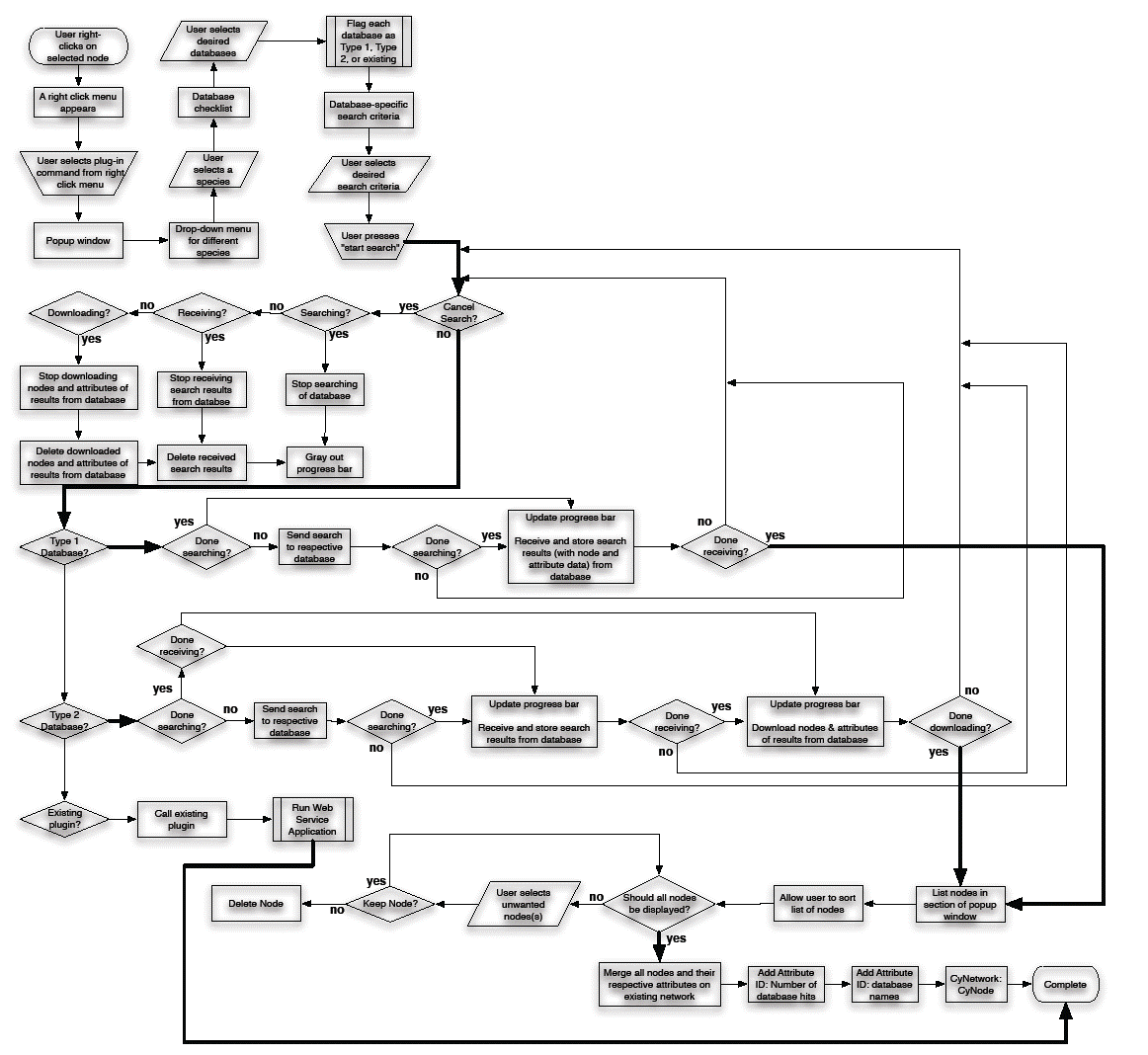 pathway_flowchart.gif