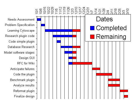 pathway_gantt_chart.gif
