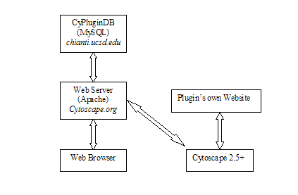 DataFlowDiagram.png