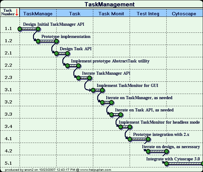 TaskManagementPlan.gif