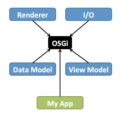 cyarchitecture.png