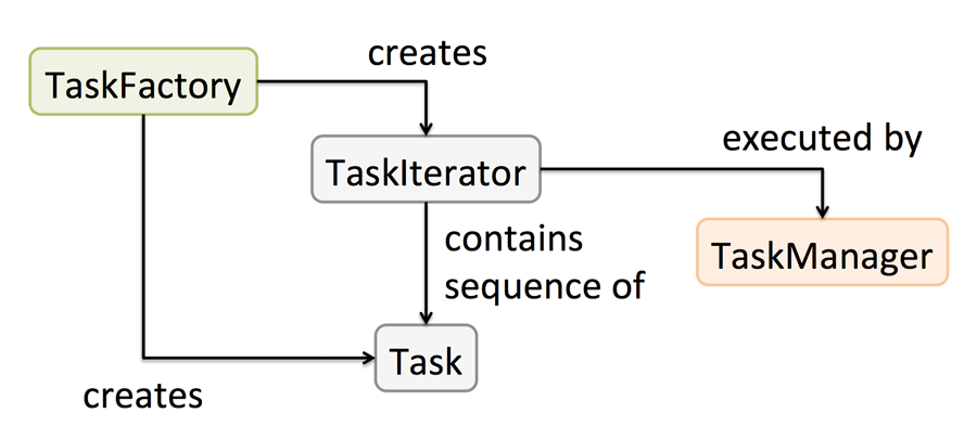 tasks.png